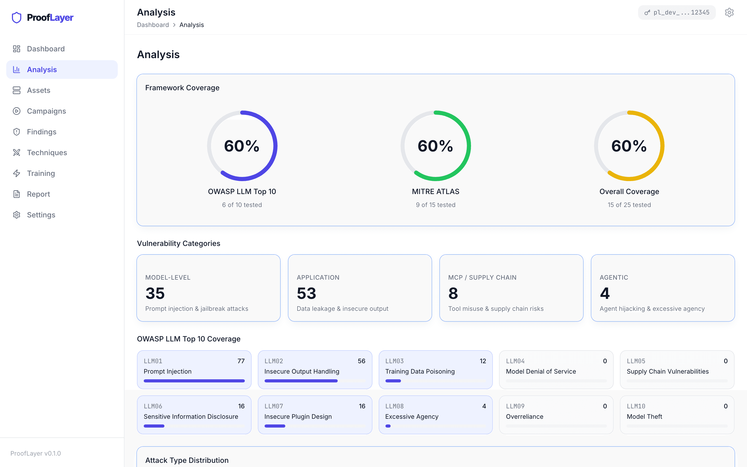 OWASP & MITRE Coverage