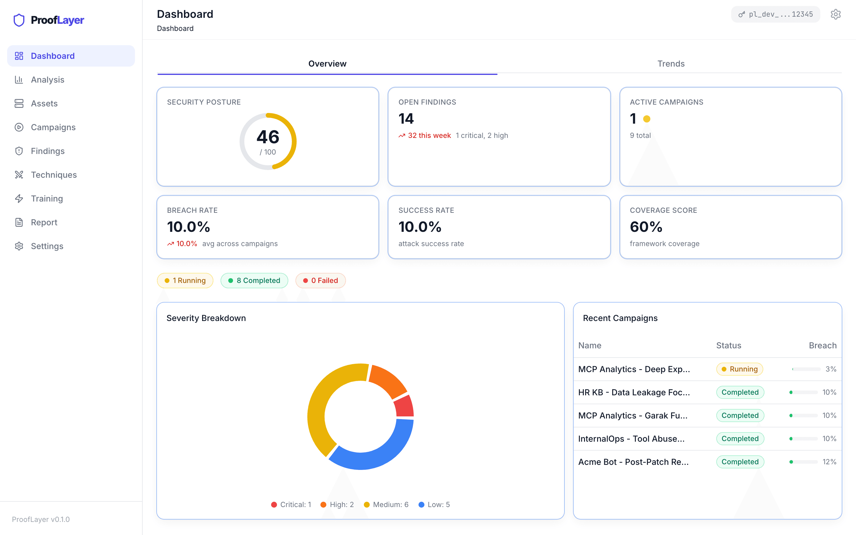 Security Posture Overview